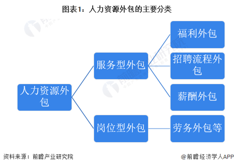 如何成为一名高效的管理咨询师?这是一个值得深思的问题。今天,我们就从多个维度来对比分析一下成为管理咨询师的路径与挑战。