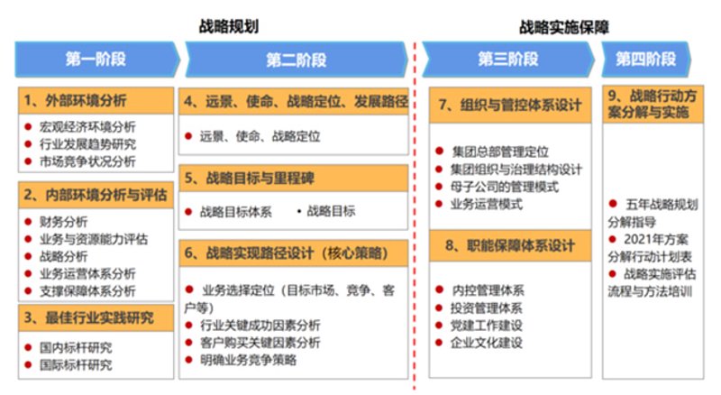 在选择管理咨询公司时,企业往往希望找到一个能够提供专业且高效咨询服务的合作伙伴。那么,在众多管理咨询公司中如何选出最佳的前几名呢?让我们一起看看全球范围内排名前十名的管理咨询公司吧。