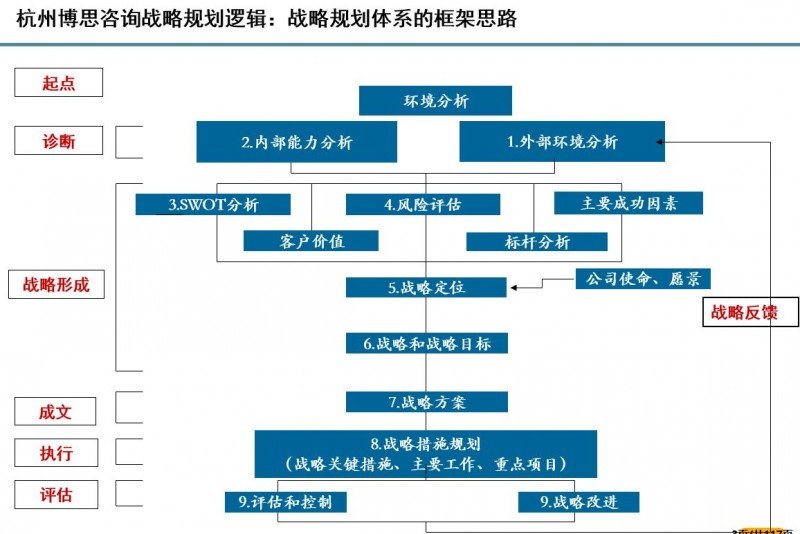如何优化人力资源服务机构的管理规定?