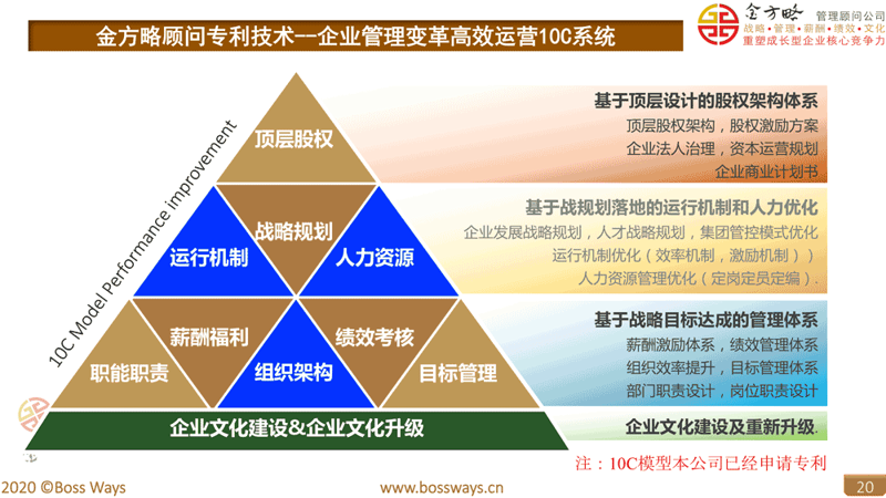 如何有效管理人力资源服务许可证的有效期?